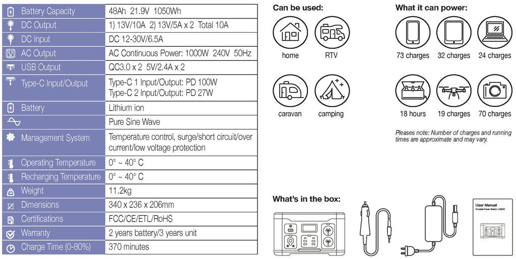 Rato 1000W Li-ion Portable Power Station, 2000W Peak RT1000