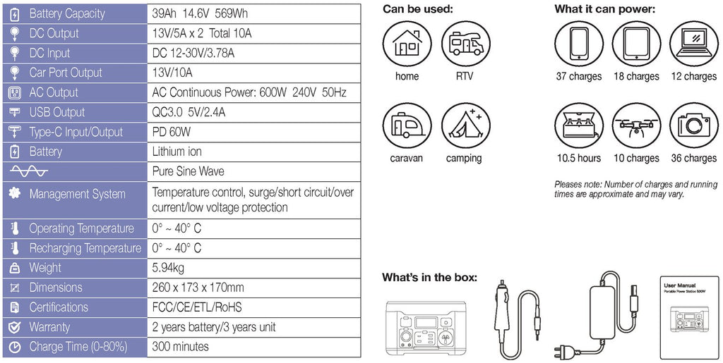 Rato 600W Li-ion Portable Power Station, 1200W Peak RT600