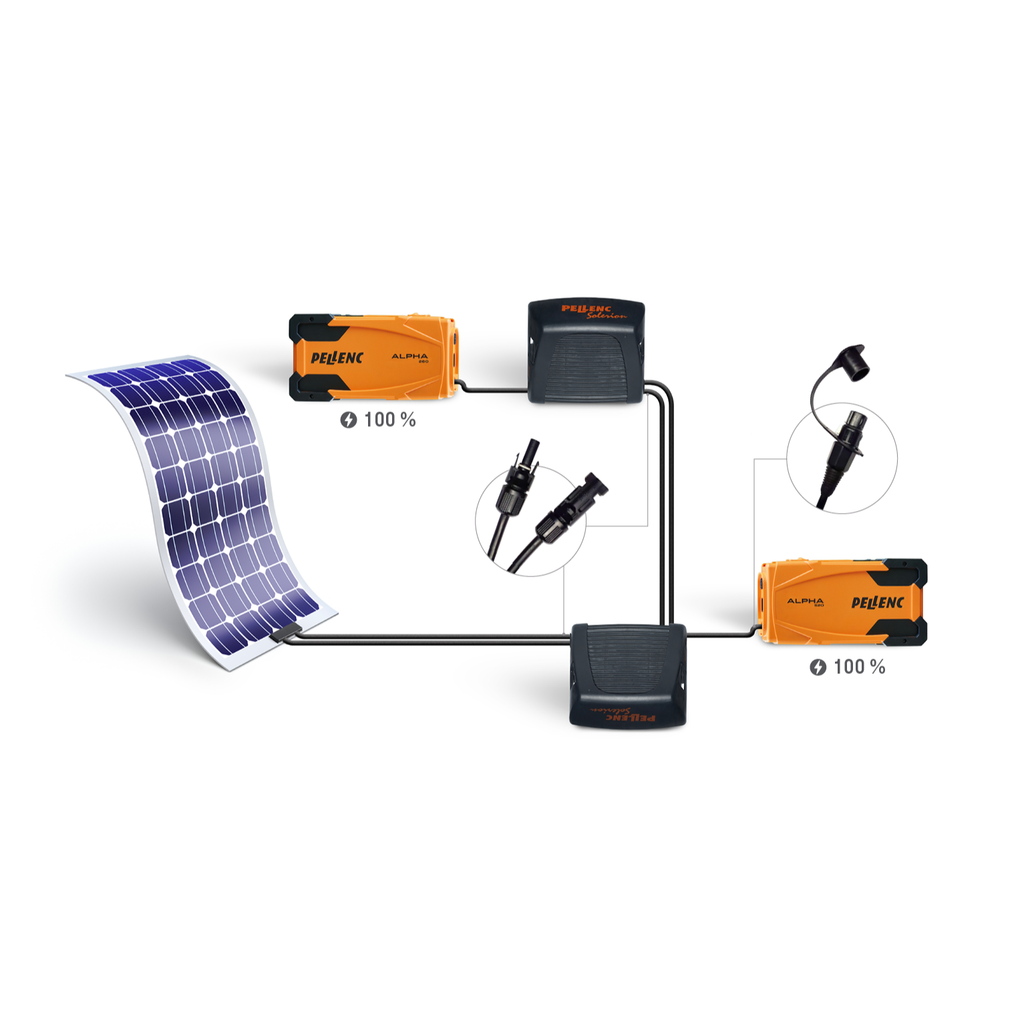 Pellenc Solerion Solar-Powered Battery Charger